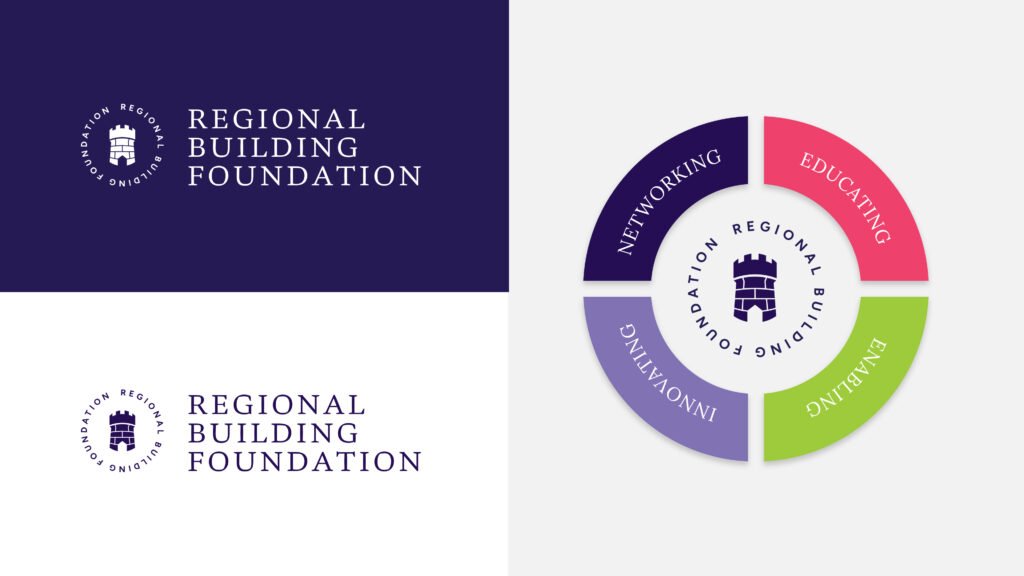 rbf building infographic and brand
